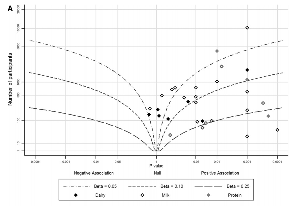 Albatross plots: Part 1 – Sean Harrison: Blog